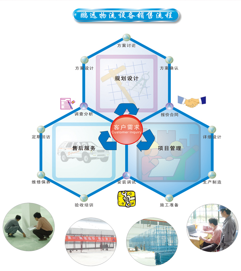 1513313266522029.jpg 銷售流程.jpg